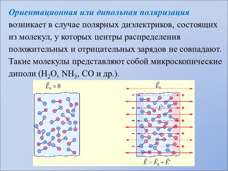 Явление диэлектрика