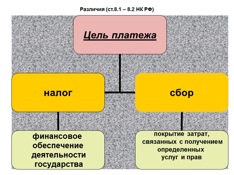 2 Цели разработки опорного конспекта: Облегчить самостоятельную работу студентов по изучению основ исчисления и