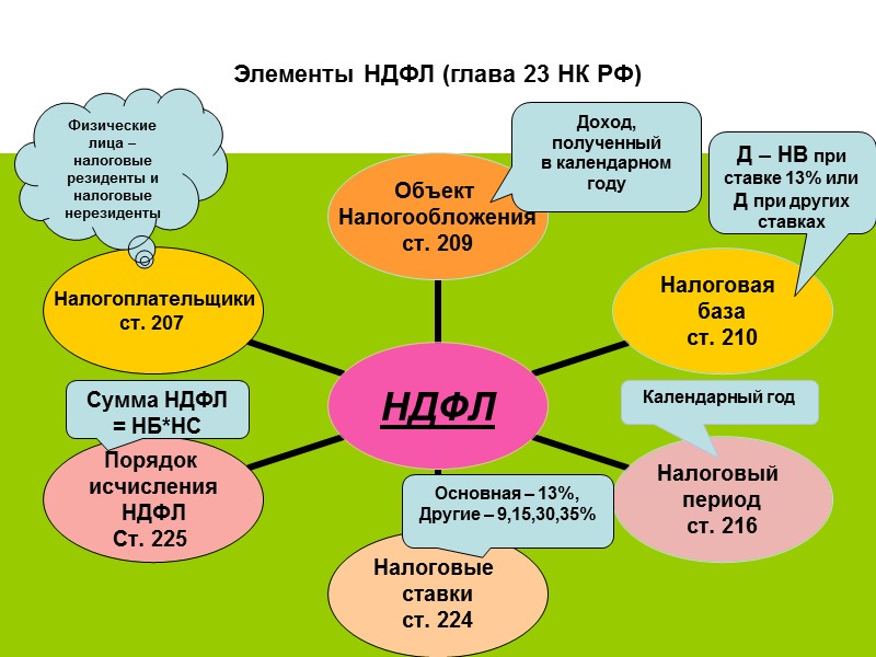 116 Продолжение    Министерство финансов Российской Федерации вправе определять особенности учета в