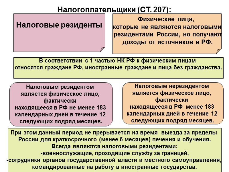 120 Продолжение     Постановка на учет нотариуса, занимающегося частной практикой, и