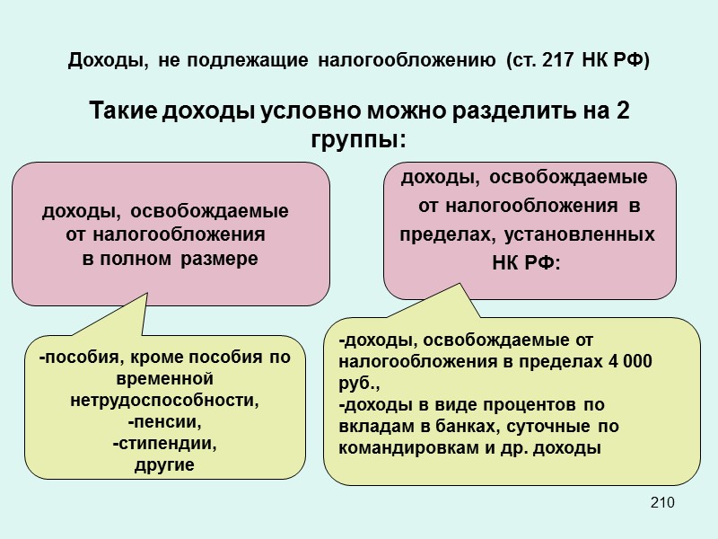 Виды доходов подлежащих налогообложению