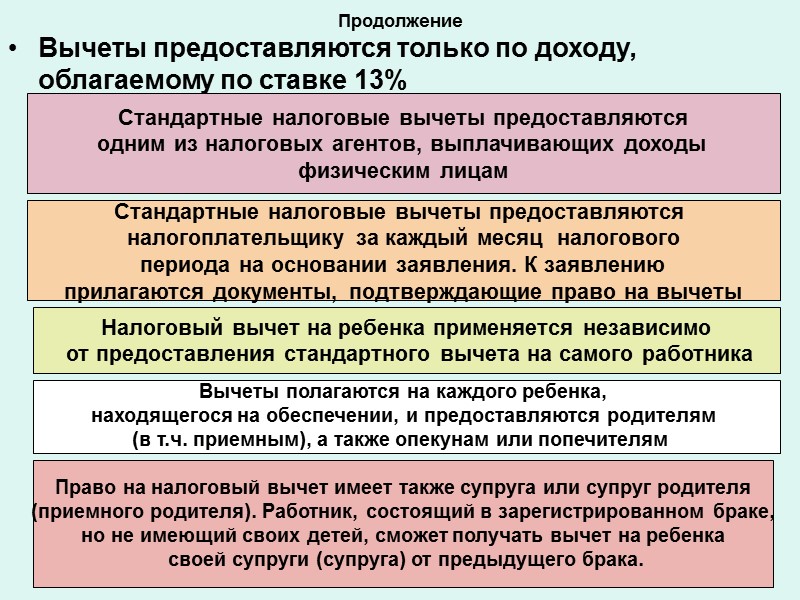 128 Продолжение    Решение о проведении выездной налоговой проверки организации, получившей статус