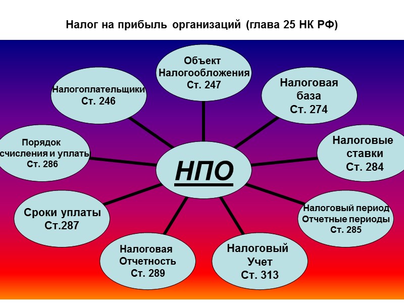 183 Перечень подакцизных товаров (ст. 181НК РФ)    1) спирт этиловый из