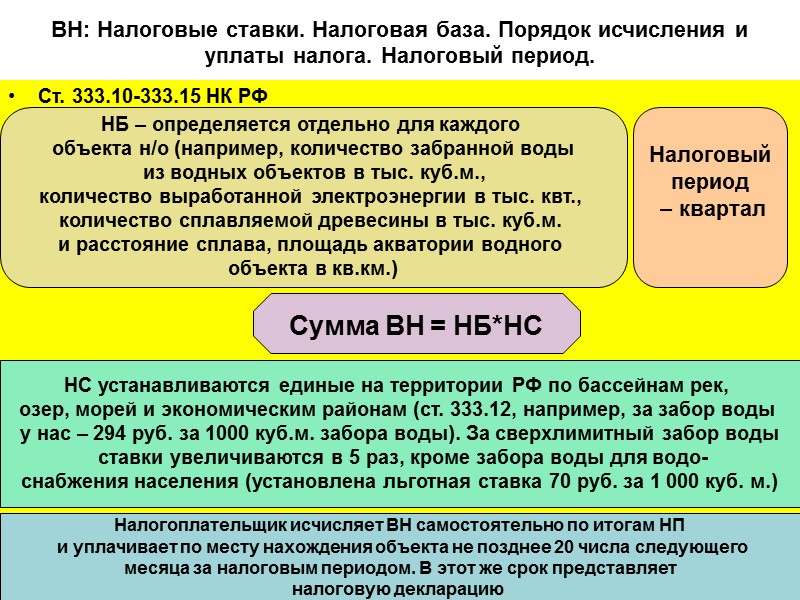 211 Налоговая база (ст. 210 НК РФ)