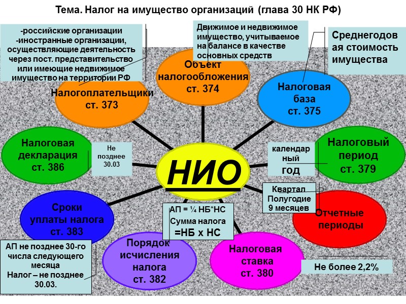 230 Продолжение      -вычет на образование самого работника, на образование