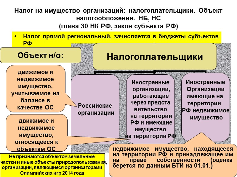 231 Продолжение   с 01.01.2007 вычет на суммы страховых взносов, уплачиваемых лично гражданами