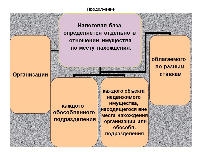 233 Пример     Налогооблагаемый доход Яны Ивановой до социальных вычетов составил