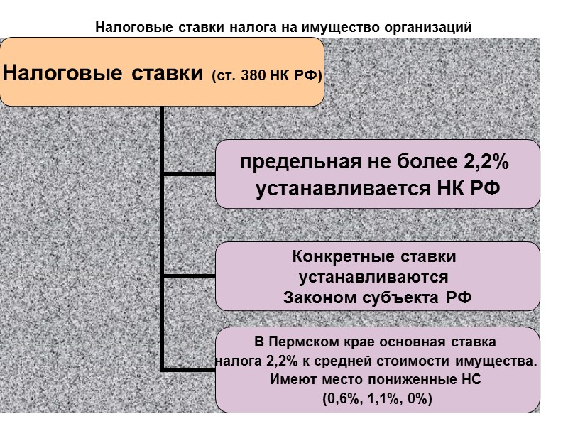 234 Решение примера     Предположим, что все документы есть. Налогооблагаемый доход