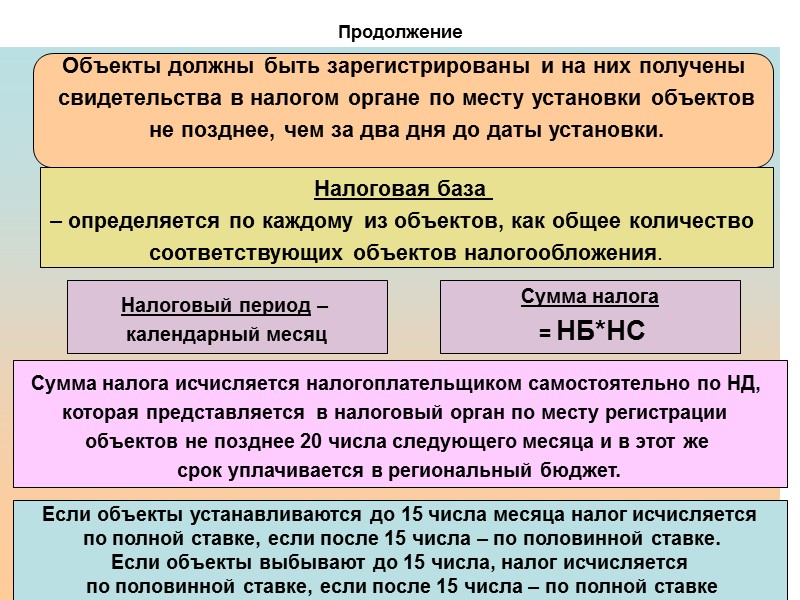 254 Продолжение    Исчисление налога производится налоговым агентом с доходов, облагаемых: 