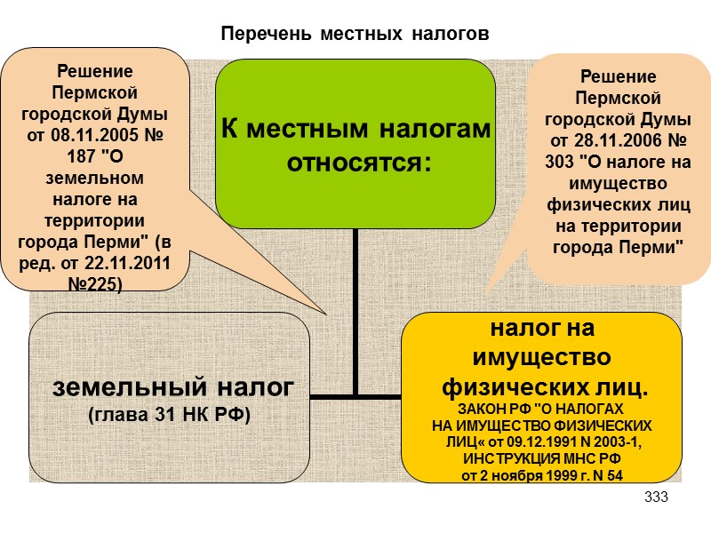 261 Продолжение      -вознаграждения, выплачиваемые как наследникам (правопреемникам) авторов произведений