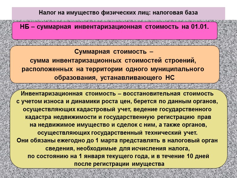 276 Сроки уплаты    Ст. 287 НК РФ Налог, подлежащий уплате по