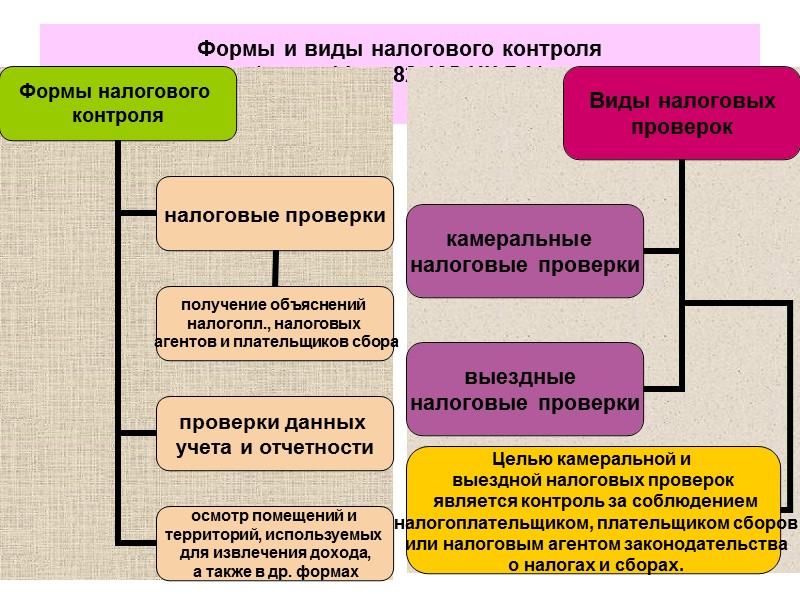 29 Обязательные и факультативные элементы налога    В ст.57 Конституции РФ определено: