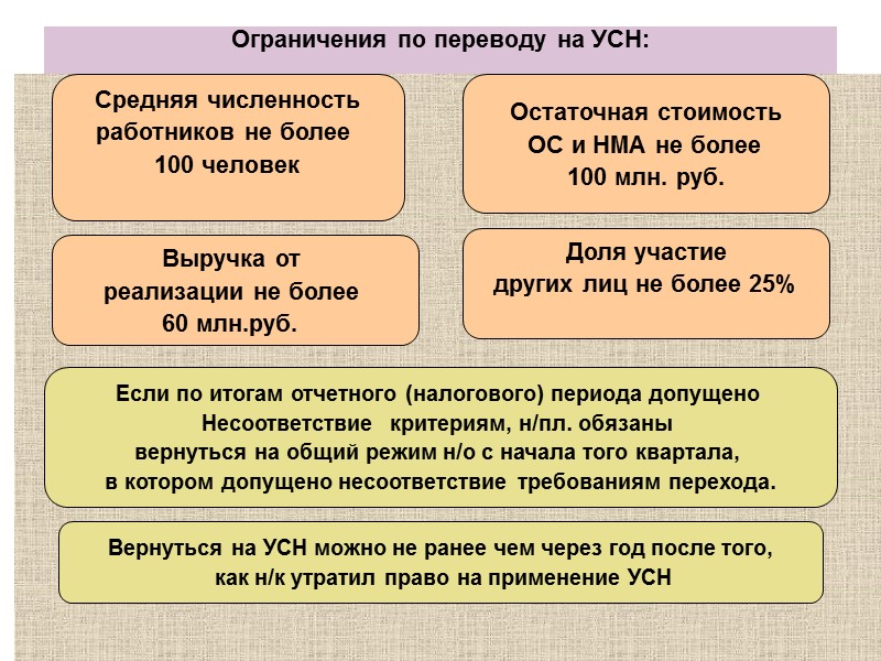 295 Порядок предоставления сведений органами, выдающими лицензии  Не позднее 5-го числа каждого месяца