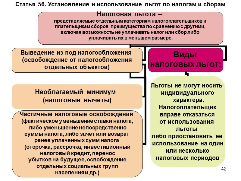337 Земельный налог (глава 31 НК РФ, нормативные акты представительных органов муниципальных образований) 