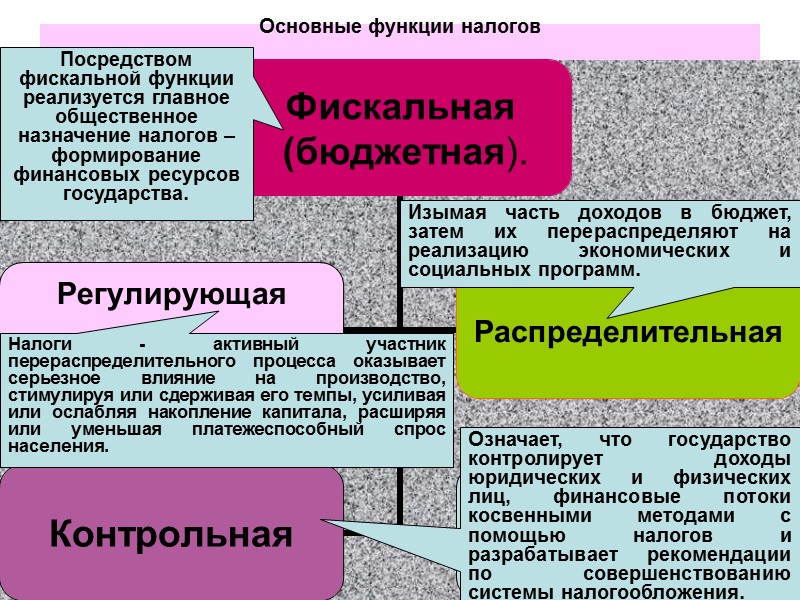 46 Статья 58. Порядок уплаты налогов и сборов    Уплата налога производится