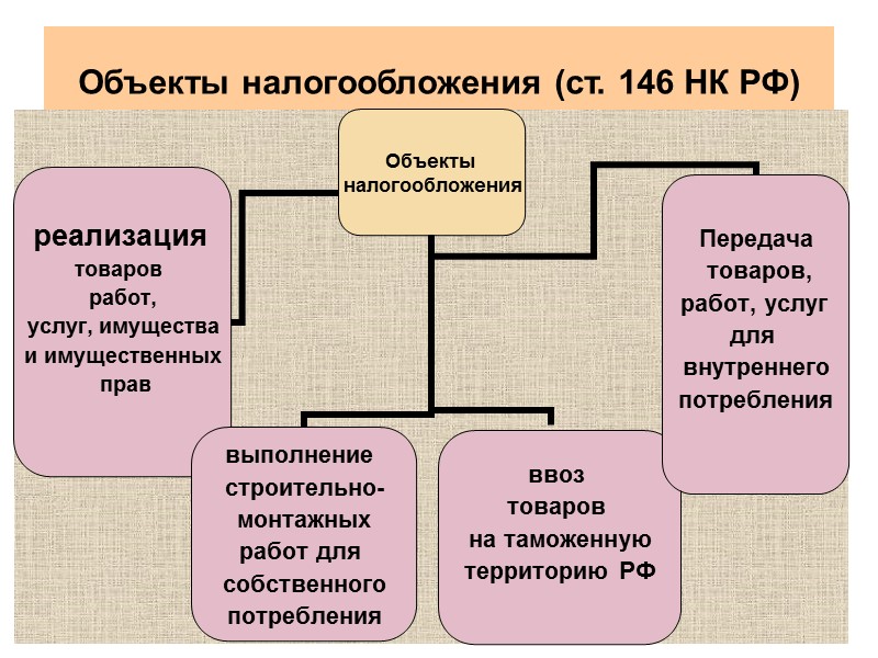 66 Тема 1.2. Налоговая политика государства Слово «политика» имеет в русском языке много значений,
