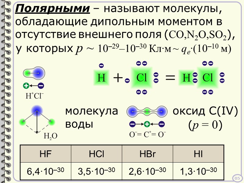 Как показывает опыт, эл. момент молекулы пропорционален полю: Вектор поляризации: 20