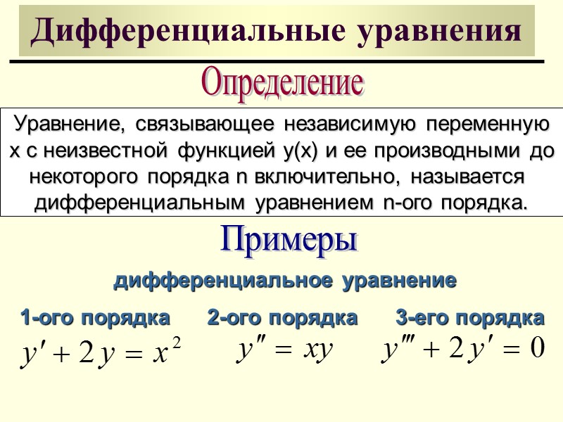 Дифференциальные уравнения Определение Отыскание частного решения дифференциального уравнения (1) n-ого порядка, удовлетворяющего n начальным