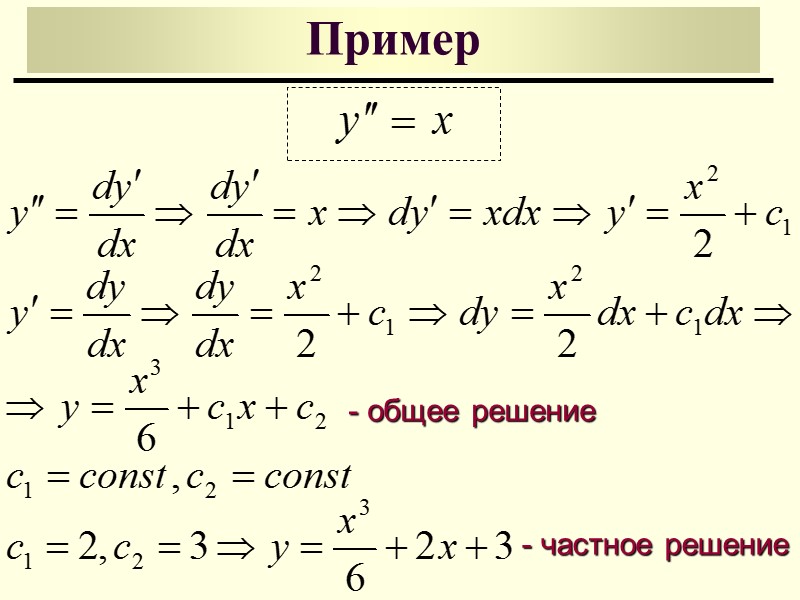Линейные дифференциальные уравнения n-ого порядка (1) Уравнение вида называется линейным неоднородным дифференциальным уравнением n-ого