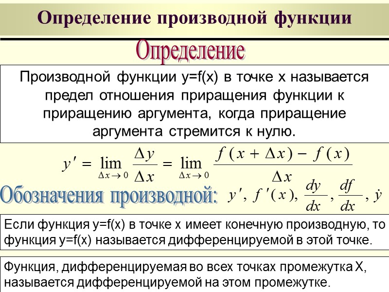 Правила дифференцирования функций Если функции         