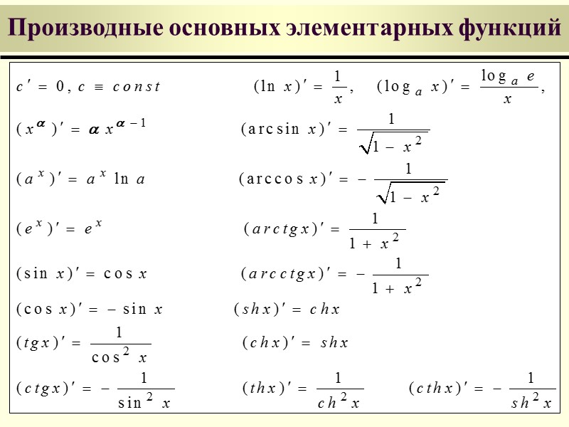 Понятие дифференциала функции Определение Дифференциалом функции y=f(x) называется главная, линейная относительно   