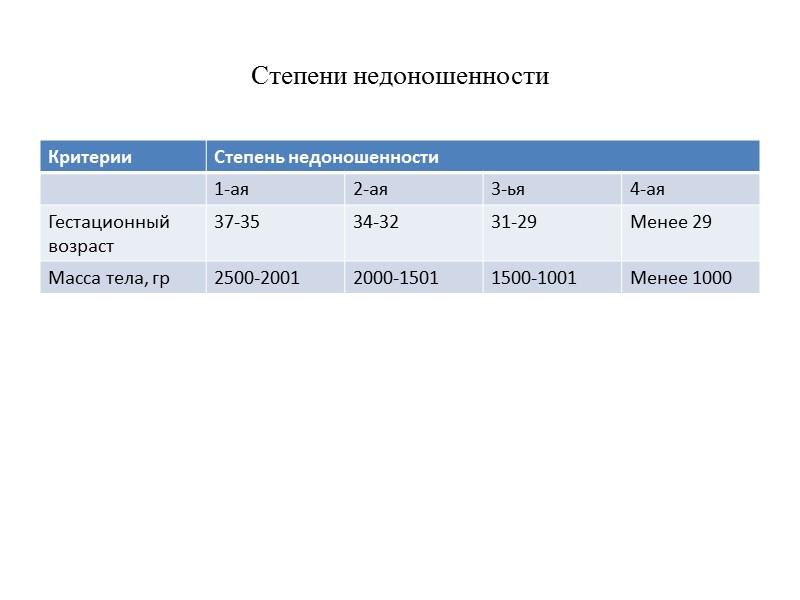 Критерии недоношенности