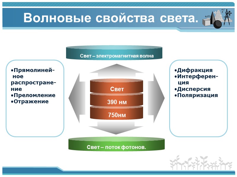 Преломление света.          «Проснулся Садко, 