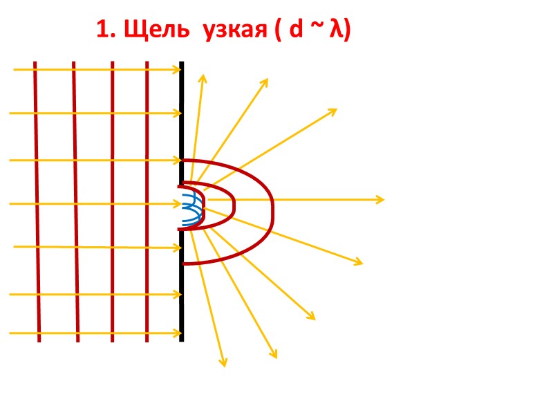 Узкая трещина