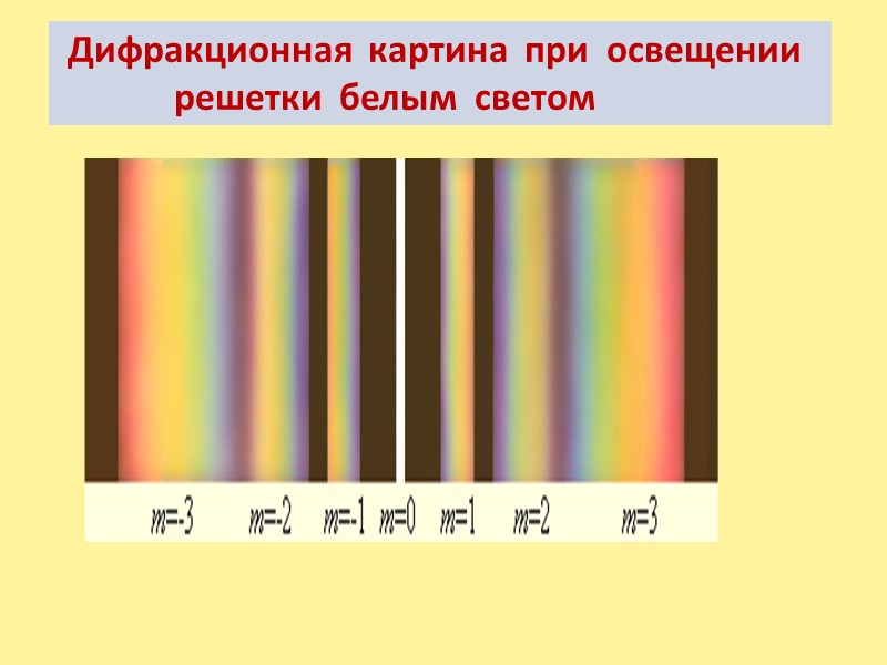 Освещение монохроматическим светом. Дифракционная картина от узкой щели. При освещении дифракционной решетки белым светом. Дифракционная картина при освещении решетки белым светом.. Дифракционная решетка при монохроматическом свете.