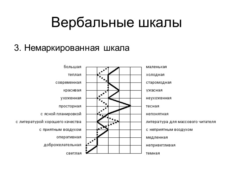 Шкала тейлора тест. Семантический дифференциал ч Осгуда. Семантический дифференциал Осгуда методика. Личностный дифференциал методика. Исследование по методике семантического дифференциала.