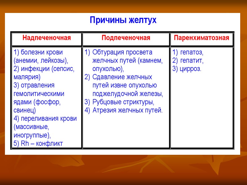 Классификация смешанных дистрофий Нарушения обмена сложных белков:      хромопротеидов 