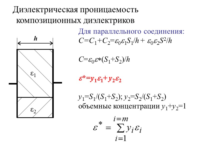 При снятии приложенного Е ориентация дипольных моментов р нарушается хаотическим тепловым движением молекул, и