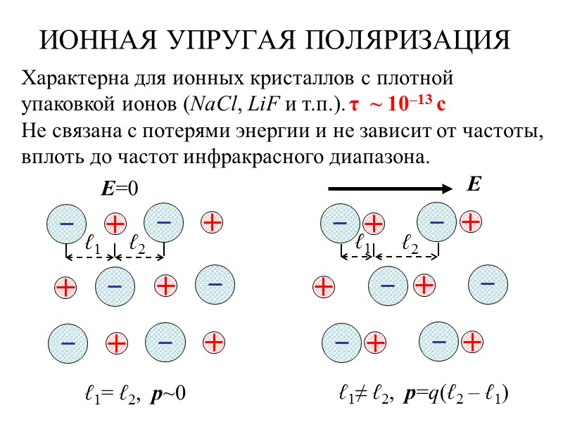 Диэлектрическая проницаемость композиционных диэлектриков Для параллельного соединения: С=С1+С2=01S1/h + 02S2/h   С=0S1+S2/h 
