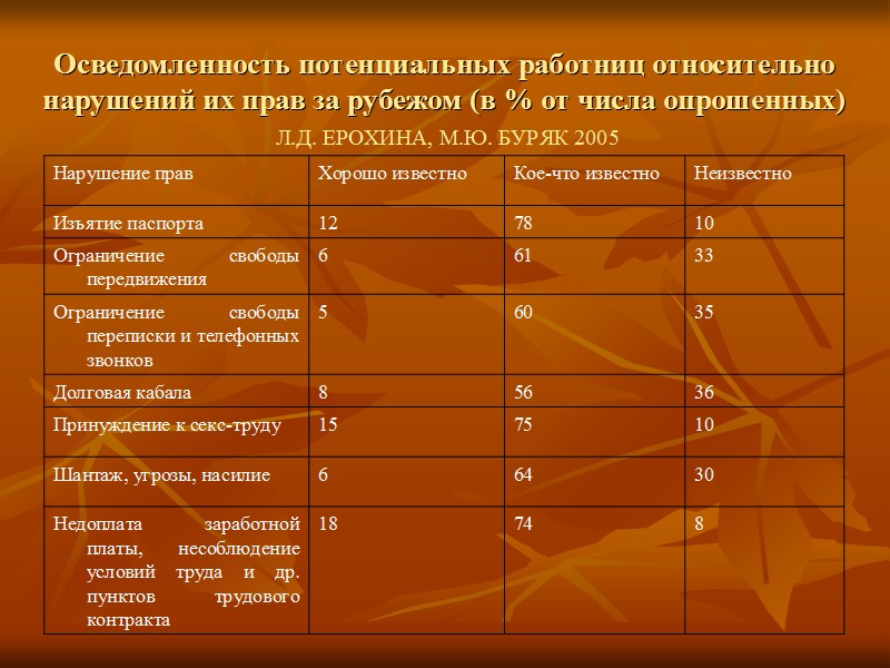 Статус социологии культуры 1. Социология культуры – раздел одной из наук, изучающих культуру и