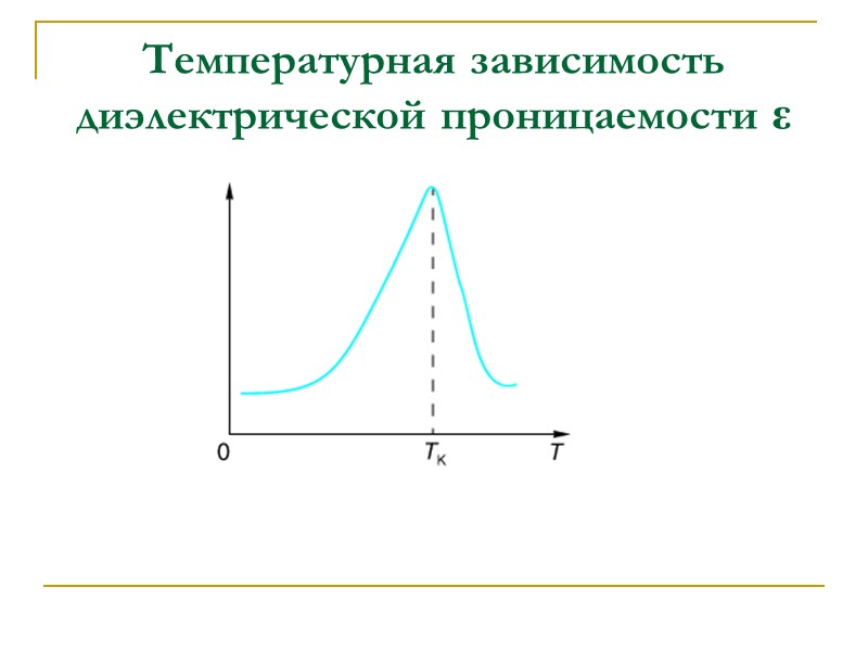 Вектор поляризации (поляризованность)   = n0  - диэлектрическая восприимчивость вещества