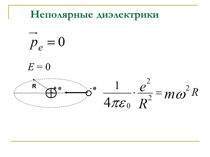 Теорема Остроградского-Гаусса для электростатического поля  в среде
