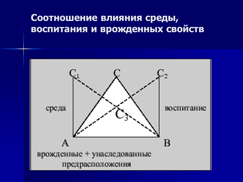 Основные задачи:    1. Выделение наиболее существенных, информативных психологических характеристик человека, изучение