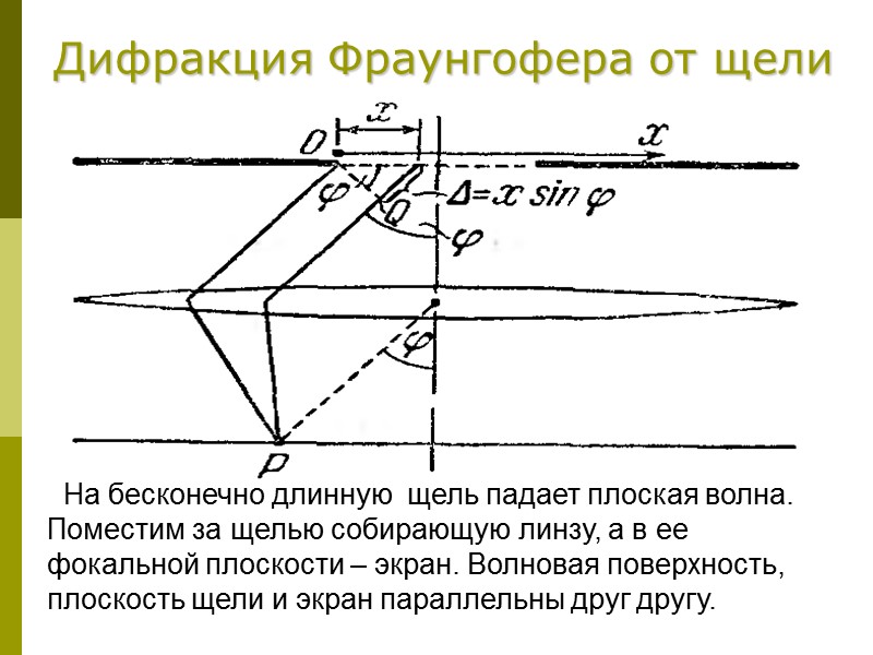 Амплитуда колебаний в точке Р для первых зон убывает очень быстро, а затем это