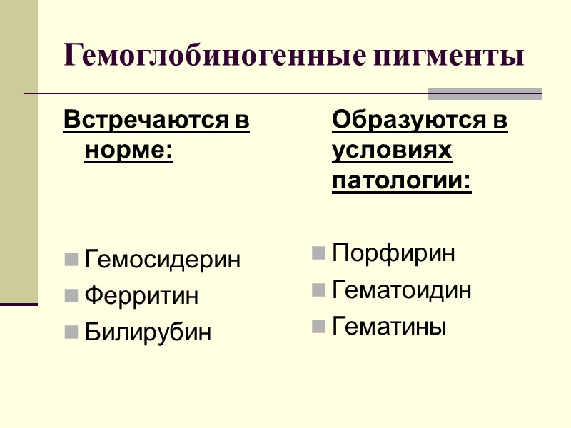 По химическому составу: Жёлчные камни:  Холестериновые; Пигментные; Известковые; Смешанные.  Мочевые камни: 