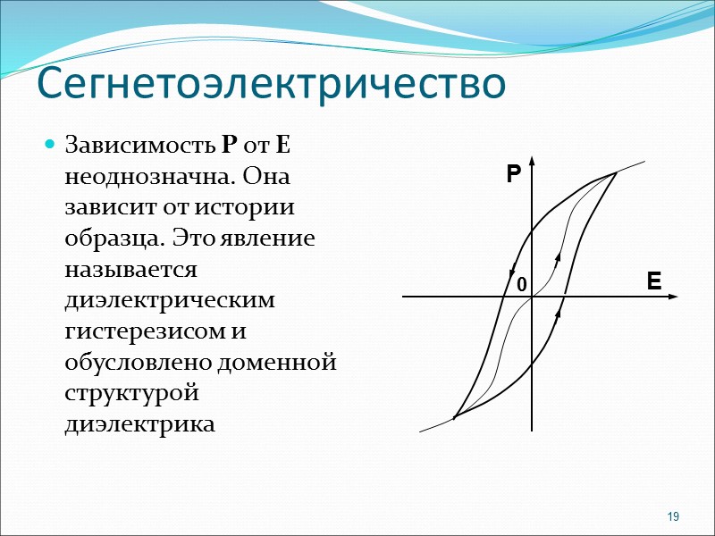 Пьезоэлектричество Наиболее известные пьезоэлектрики: кварц, сегнетова соль, титанат бария и др. Пьезоэлектрики используются в