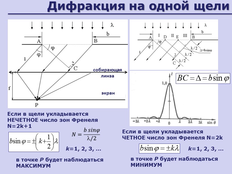 Объяснение явления дифракции Дифракционные явления были хорошо известны  еще во времена Ньютона но