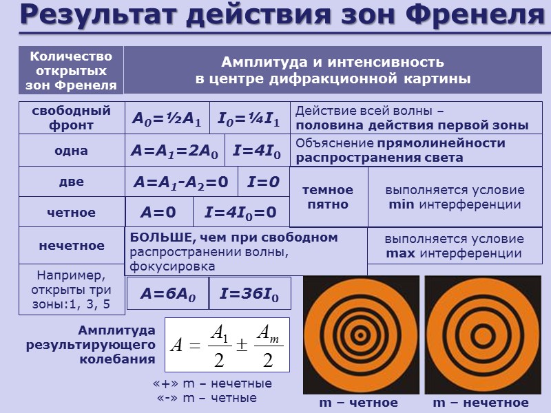 Интенсивность изображения это