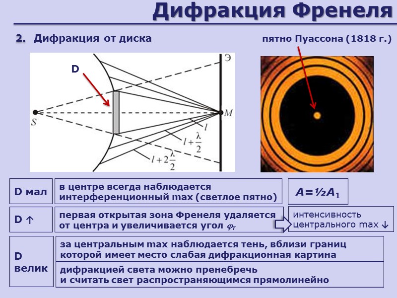 Дифракция френеля схема