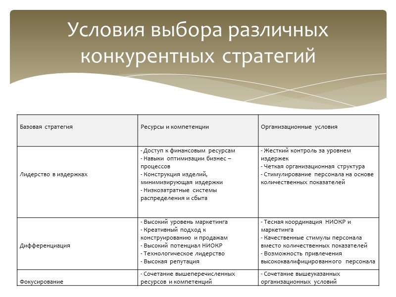 Группы атрибутов продукта Группы атрибутов продукта