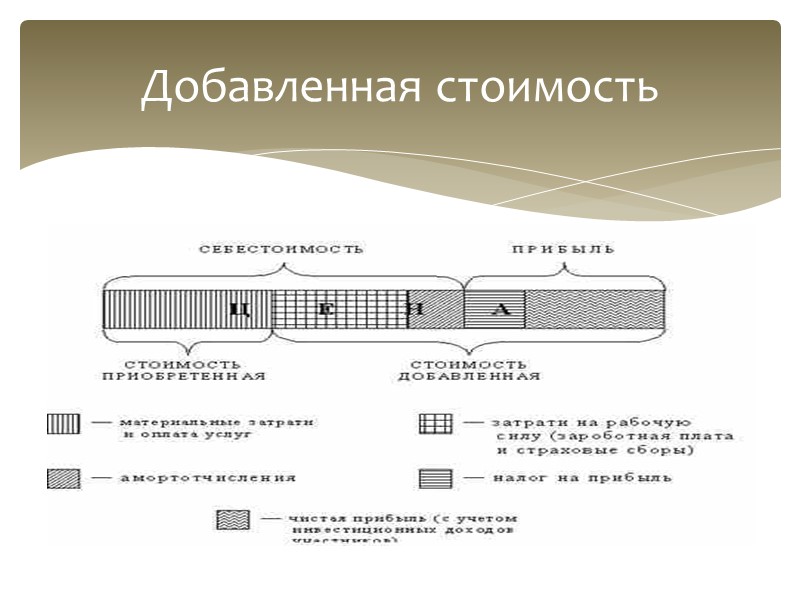 Возможны ли гибридные стратегии? Модель М. Портера Возможны ли гибридные стратегии? Модель М. Портера
