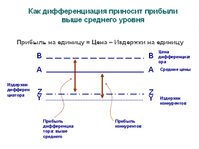 Материальные (вещественные) – размер, форма, цвет, дизайн, запах, вес, материал; технические особенности - Материальные (вещественные) – размер, форма, цвет, дизайн, запах, вес, материал; технические особенности -