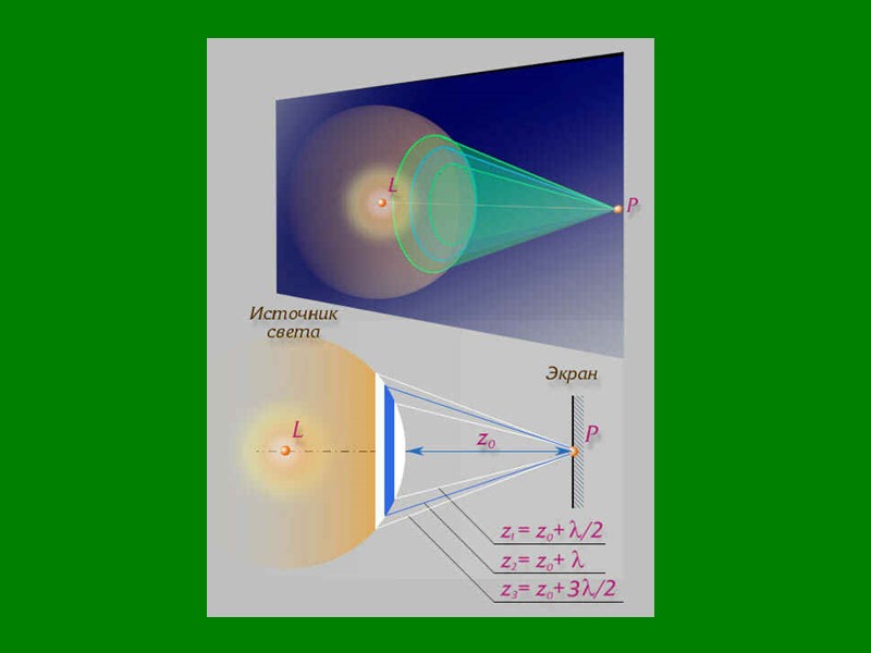 Следовательно, интенсивность света, прошедшего через два поляризатора (поляризатор и анализатор),