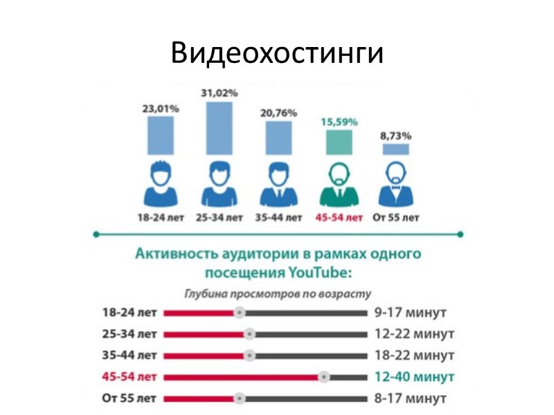 http://distant24.ru/courses/matematika/