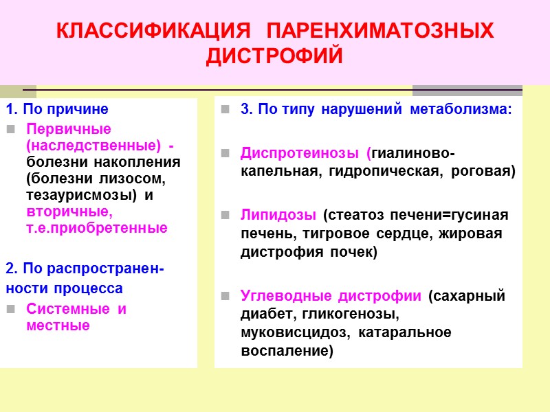 АМИЛОИДОЗ ОТДЕЛЬНЫХ ОРГАНОВ  1) амилоидоз почек – сальная почка  2) амилоидоз печени