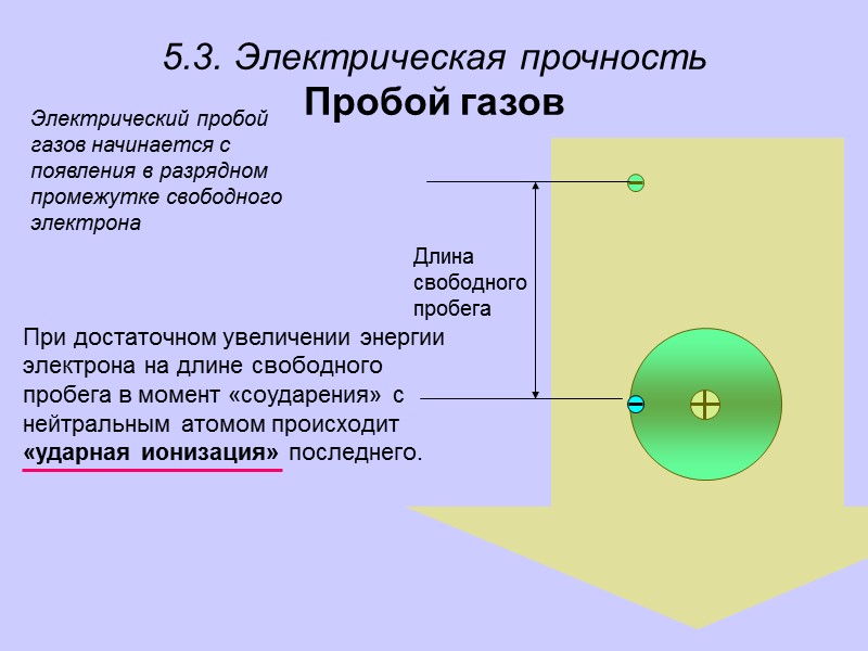 5.2. Диэлектрические потери Углом диэлектрических потерь называют угол δ, дополняющий   до 900